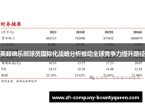 英超俱乐部球员国际化战略分析推动全球竞争力提升路径 英超俱乐部球员国际化战略分析推动全球竞争力提升路径