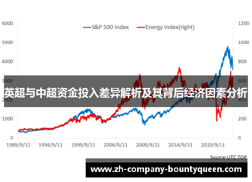 英超与中超资金投入差异解析及其背后经济因素分析