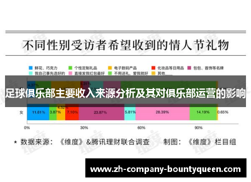 足球俱乐部主要收入来源分析及其对俱乐部运营的影响 足球俱乐部主要收入来源分析及其对俱乐部运营的影响
