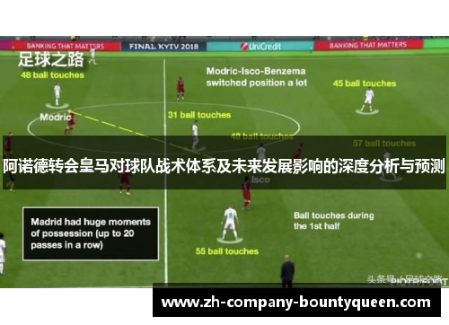 阿诺德转会皇马对球队战术体系及未来发展影响的深度分析与预测 阿诺德转会皇马对球队战术体系及未来发展影响的深度分析与预测