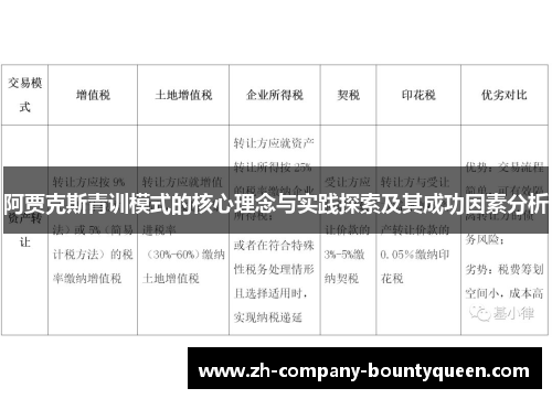 阿贾克斯青训模式的核心理念与实践探索及其成功因素分析 阿贾克斯青训模式的核心理念与实践探索及其成功因素分析