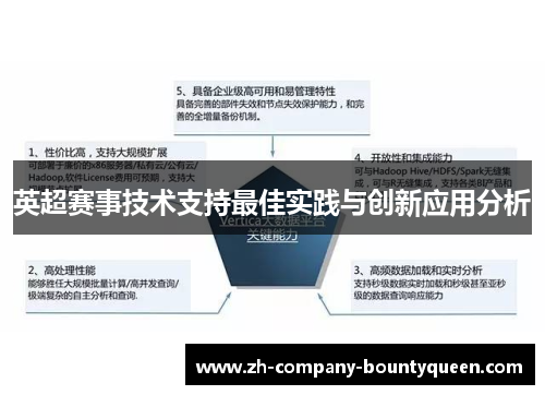 英超赛事技术支持最佳实践与创新应用分析