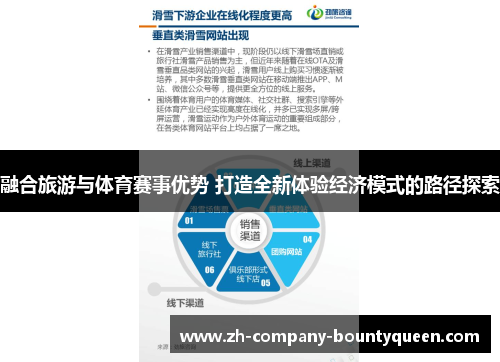 融合旅游与体育赛事优势 打造全新体验经济模式的路径探索 融合旅游与体育赛事优势 打造全新体验经济模式的路径探索