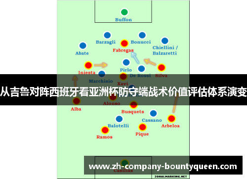 从吉鲁对阵西班牙看亚洲杯防守端战术价值评估体系演变 从吉鲁对阵西班牙看亚洲杯防守端战术价值评估体系演变