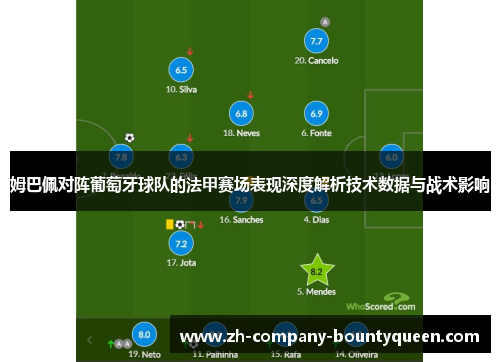 姆巴佩对阵葡萄牙球队的法甲赛场表现深度解析技术数据与战术影响 姆巴佩对阵葡萄牙球队的法甲赛场表现深度解析技术数据与战术影响