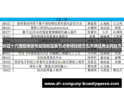 欧冠十六强临场信号显现附加赛节点老将经验左右关键战局走向胜负 欧冠十六强临场信号显现附加赛节点老将经验左右关键战局走向胜负