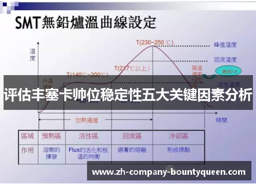 评估丰塞卡帅位稳定性五大关键因素分析 评估丰塞卡帅位稳定性五大关键因素分析
