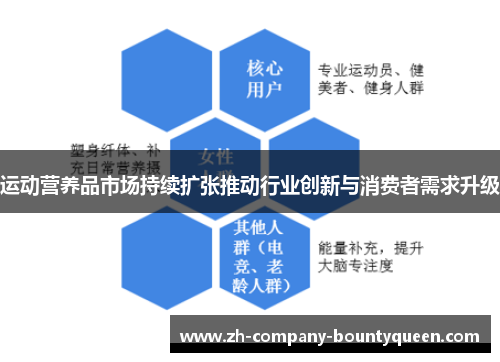 运动营养品市场持续扩张推动行业创新与消费者需求升级 运动营养品市场持续扩张推动行业创新与消费者需求升级