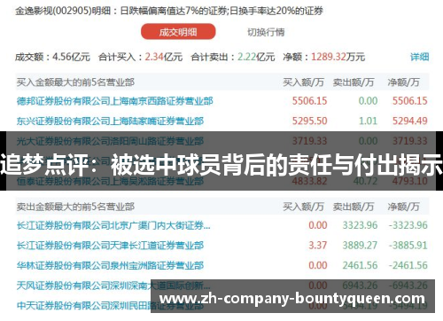追梦点评：被选中球员背后的责任与付出揭示