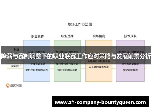 降薪与赛制调整下的职业联赛工作应对策略与发展前景分析